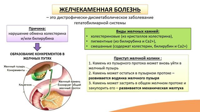 7.4. Патология желчного пузыря и желчевыводящих путей смотреть онлайн