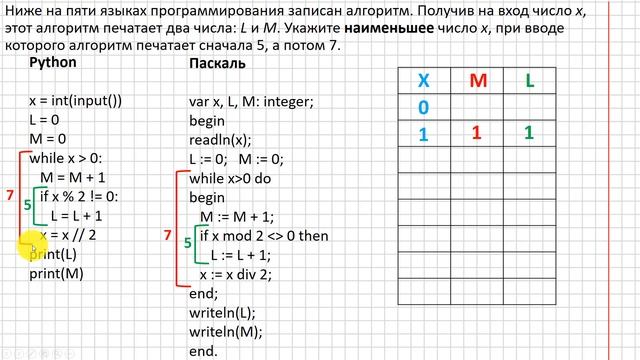 ЕГЭ по информатике 2018 #20 смотреть онлайн