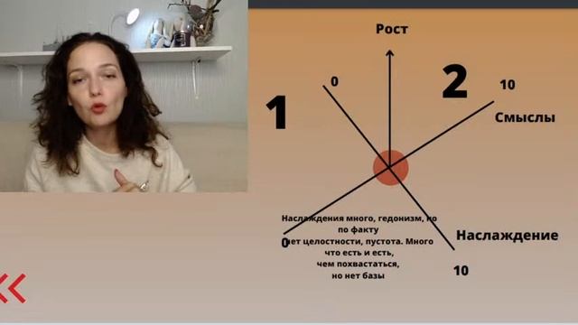Как найти точку баланса и все успевать смотреть онлайн
