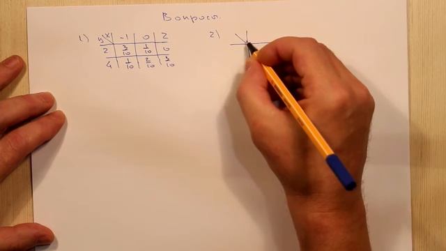 Формула для вычисления ковариации. Вопросы смотреть онлайн