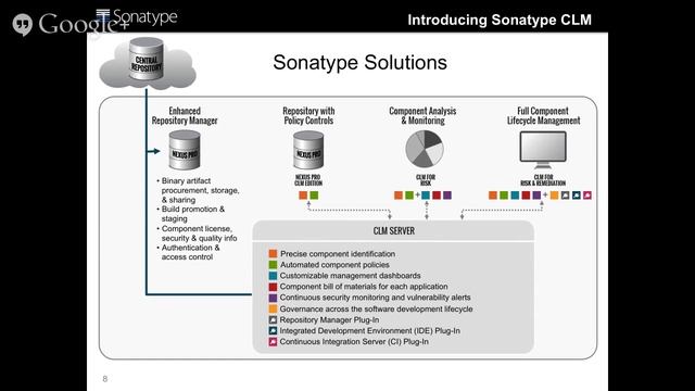 Hidden Risks of Component-Based Software Development смотреть онлайн