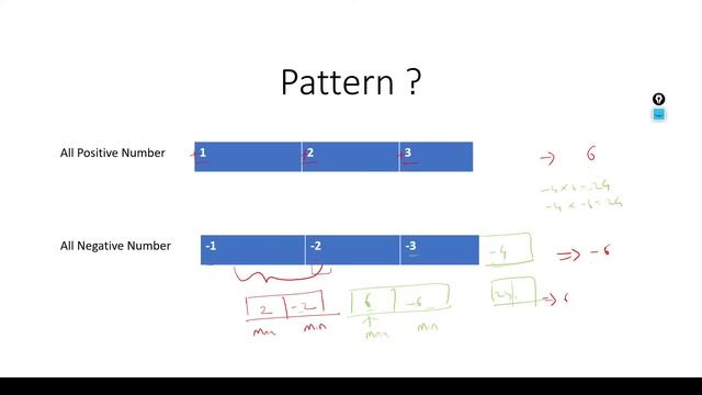 Maximum Product Subarray - Leetcode 152 - Python - Hindi смотреть онлайн