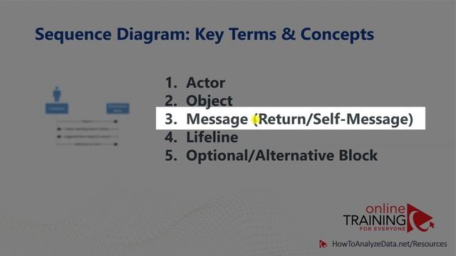 Visio Sequence Diagram