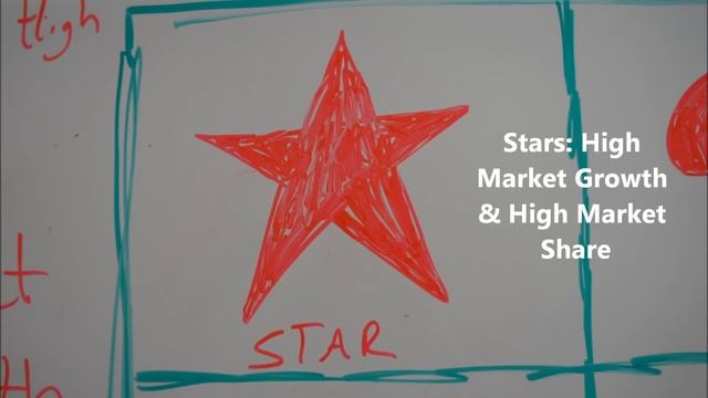 Portfolio Analysis Explained - The BCG Matrix смотреть онлайн