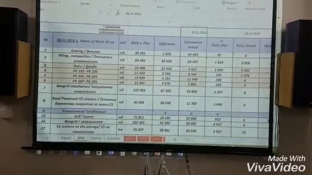KAZPACO МаТраГ Таблица по отслеживанию прогресса выполненных работ смотреть онлайн