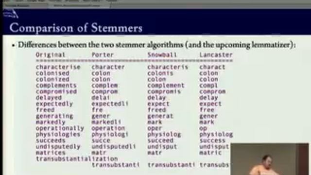 Tom Christiansen Perl NLP: Stemming and Lemmatizing смотреть онлайн