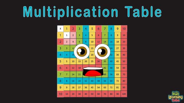 Multiplication Song /Times Table Song смотреть онлайн