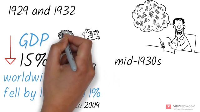The Great Depression Explained In 2 Minutes - What Is The Great Depression And How It Come About?