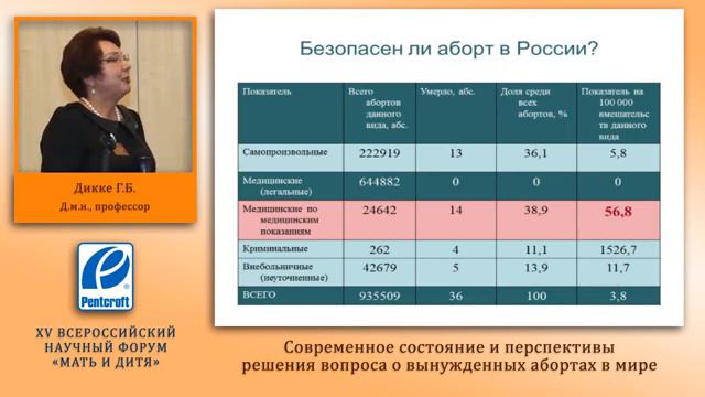 Современное состояние вопроса об абортах в мире Проф Дикке ГБ Москва смотреть онлайн