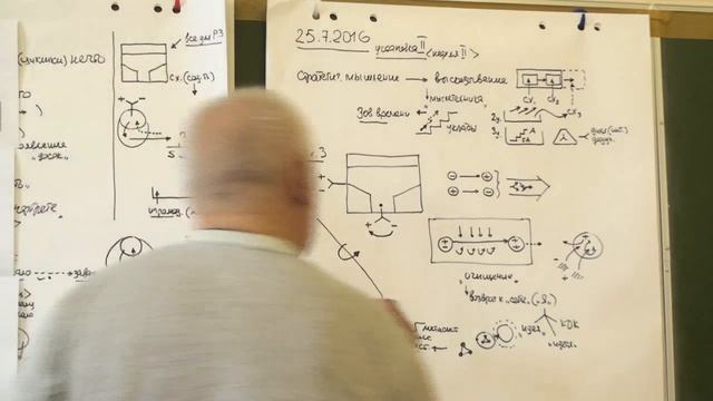 Положительные и отрицательные факторы Метасистемный анализ средство стратега 2016 смотреть онлайн
