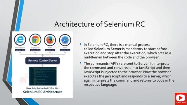 #1 What is Selenium and its Components смотреть онлайн