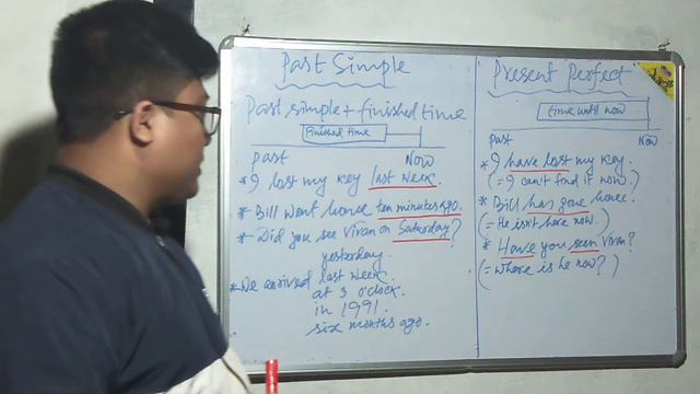 Past Simple Tense# Present Perfect Tense # Difference # смотреть онлайн