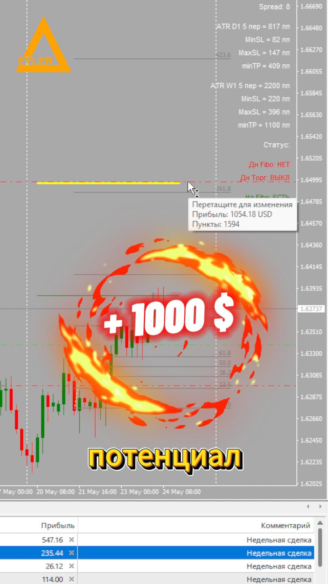 Торговля на рынке Форекс EURAUD Разгон депозита смотреть онлайн