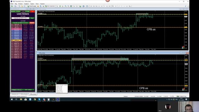 ? Комплексный анализ финансовых инструментов от Игоря Павленко [15.11.]