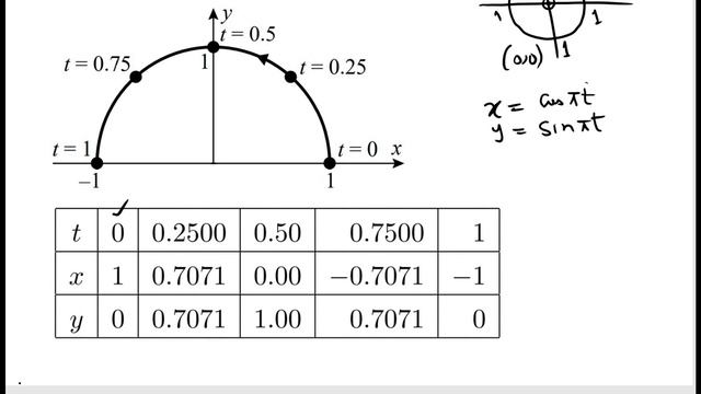 Multi Calculus Ex # 10.1 Q #2 Parametric Equations: How to Sketch Graph Parametric Equations смотреть онлайн