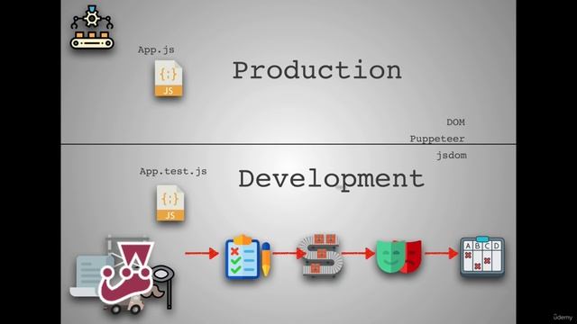 32 Testing in React - 010 Final Note On Testing смотреть онлайн