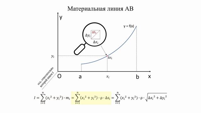 Вычисление момента инерции тел с помощью интеграла (стержень, круг, цилиндр) смотреть онлайн