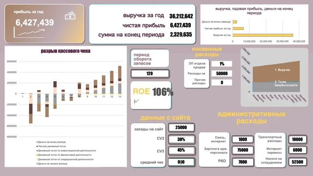 Financial Model Dashboard on Excel - Визуализация финансовой модели в Excel смотреть онлайн