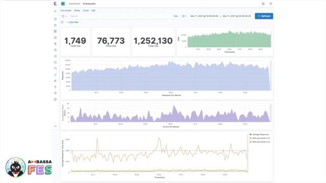 Krishna Modi | Managing Ambassador Access Logs with Elasticsearch смотреть онлайн