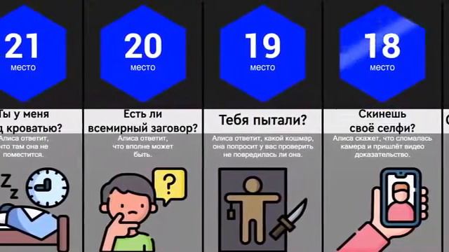 Странные Вопросы Яндекс Алисе смотреть онлайн