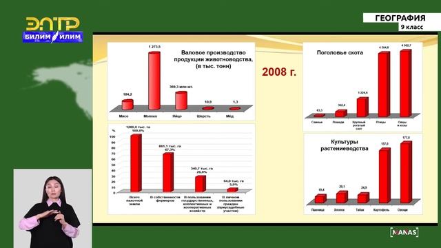 9-класс | География | АПК. Растениеводство и животноводство КР смотреть онлайн