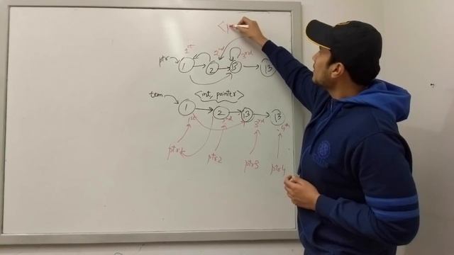 How Linked List will screw your Interview - Do this in O(1) space! смотреть онлайн