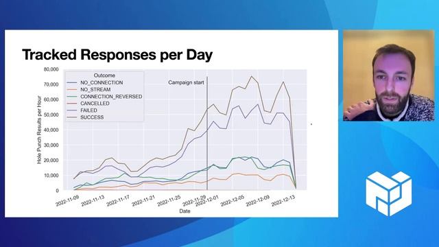 ProbeLab: NAT Hole Punching Campaign Update (PL EngRes Demo December 2022) смотреть онлайн