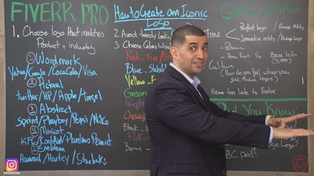 How to Create an Iconic Logo смотреть онлайн