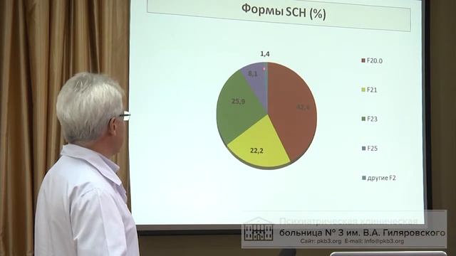 Г.Б. Столяров "Организация неотложной психиатрической помощи больным шизофренией" смотреть онлайн