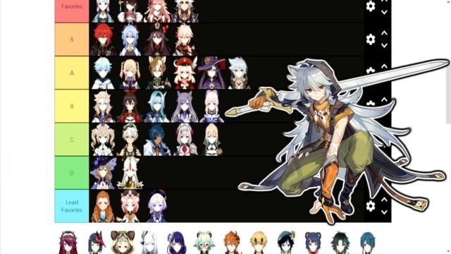 My Thoughts on Every Genshin Impact Character (3.2 Tier List) смотреть онлайн