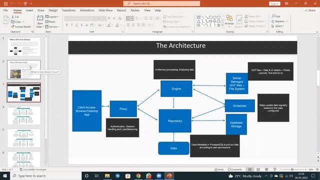 Qlik Sense Training | Qlik Sense Online Course | What is Qlik Sense - HKR Trainings смотреть онлайн