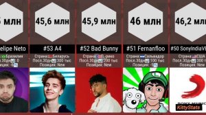 ТОП 100 МИРОВЫХ ЮТУБ КАНАЛОВ ПО ПОДПИСЧИКАМ 2023