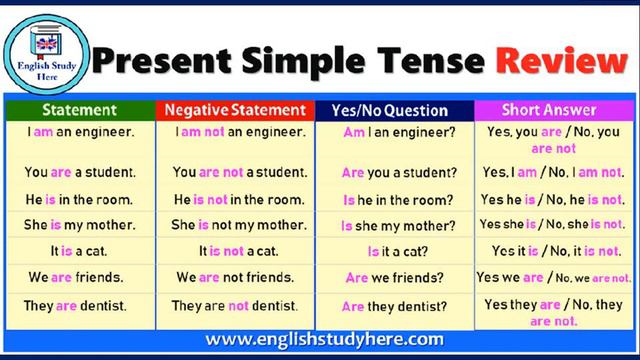 6 New Interchange Intro Book Unit 10 Page 61 Simple Present Tense смотреть онлайн