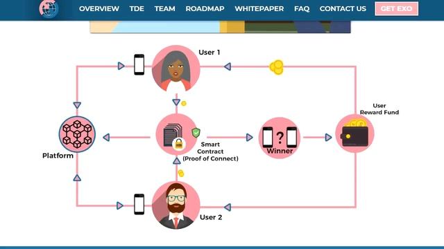 ExoLover смотреть онлайн
