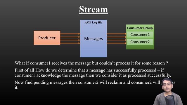 Redis Stream with Voucher Example Complete in One Video смотреть онлайн