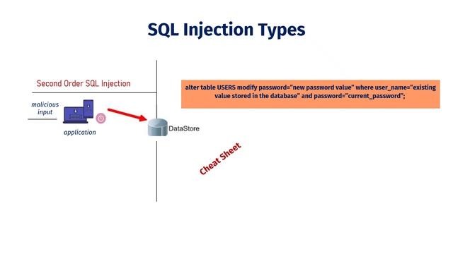 SQL Injection смотреть онлайн