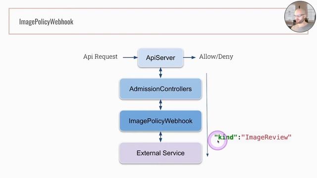 CKS | ImagePolicyWebhook смотреть онлайн