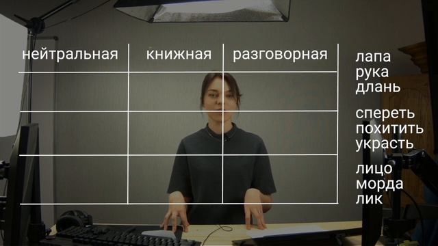 Разговорная лексика смотреть онлайн