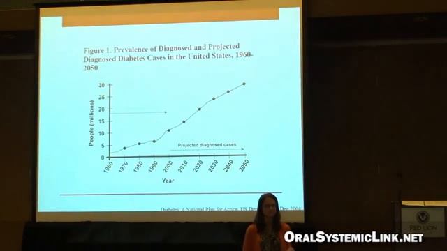 Shannon Bales -Insulin Resistance and Periodontal Disease смотреть онлайн