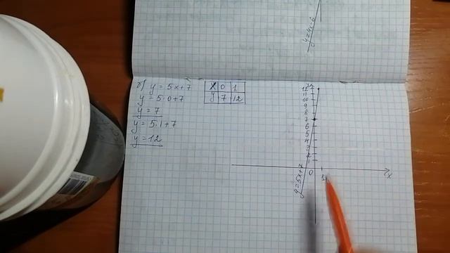 Линейное функция и её график. 7 класс. алгебра смотреть онлайн