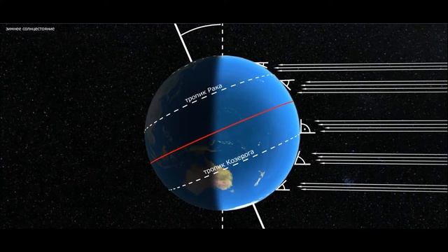 Движение Солнца на основных широтах Земли смотреть онлайн