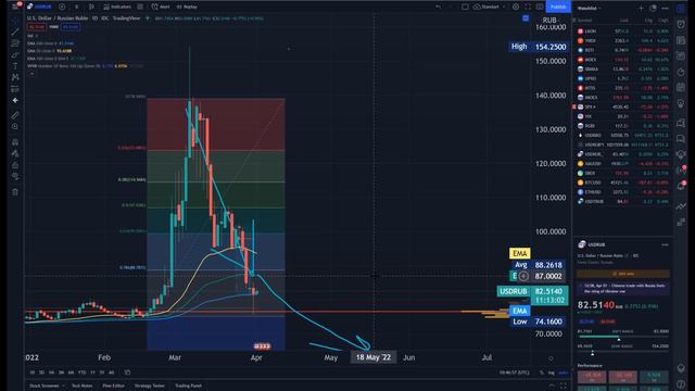 ТАКОЙ КУРС ДОЛЛАРА МЫ УВИДИМ УЖЕ СКОРО, ЕСЛИ ЦЕНТРОБАНК ВВЕДЕТ ОГРАНИЧЕНИЯ НА ПОКУПКУ ВАЛЮТЫ смотреть онлайн