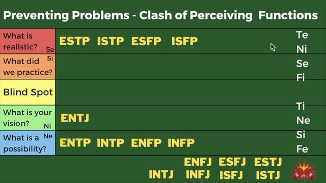 Perceiving Function Clash - 16 Personality Types - Preventing Problems смотреть онлайн