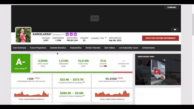 KAREGLAZKA Доход с монетизации контента на Ютубе канала KAREGLAZKA