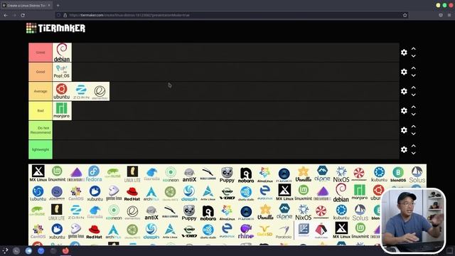 Ranking Linux Distros 2023: Linux Distribution Tier List