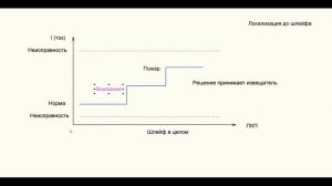 Курс ОПС Как работает пожарная сигнализация