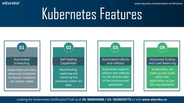 Kubernetes Certification (CKA) | Certified Kubernetes Certification | Kubernetes Training | Edureka смотреть онлайн