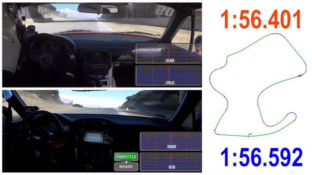 PB compare - 2/19/2018 - Laguna Seca - SpeedSF смотреть онлайн