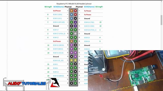 Encender LED con Raspberry Pi usando Blockly o Python (Blink) смотреть онлайн
