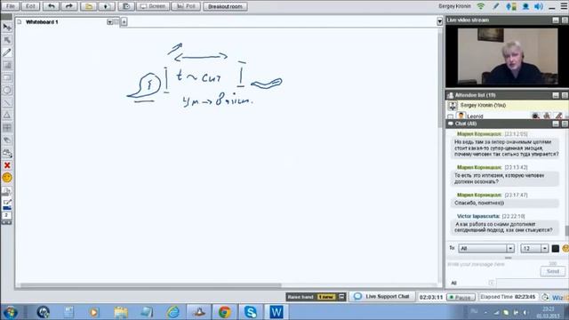 Кронин С. Отражение во снах уровня энергии и проблем человека. смотреть онлайн